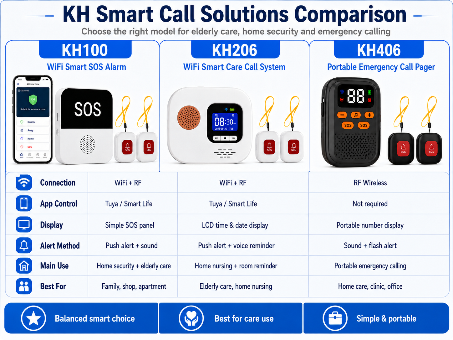 KH100 Key Features