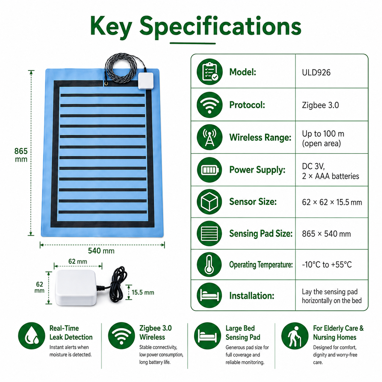 Urine Leakage Detector Product View Urine Leakage Detector Sensing Pad Product View